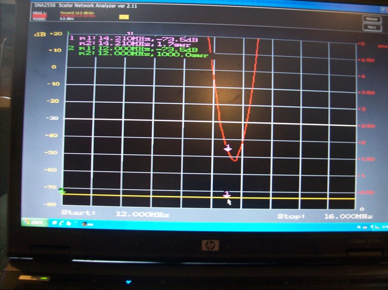 Controle van de FB33 met een analyzer.
